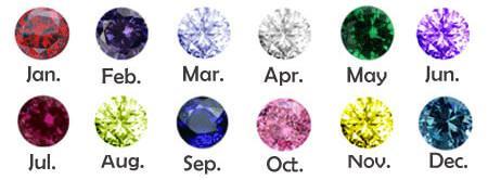 Personalized Five Birthstone Mothers Ring